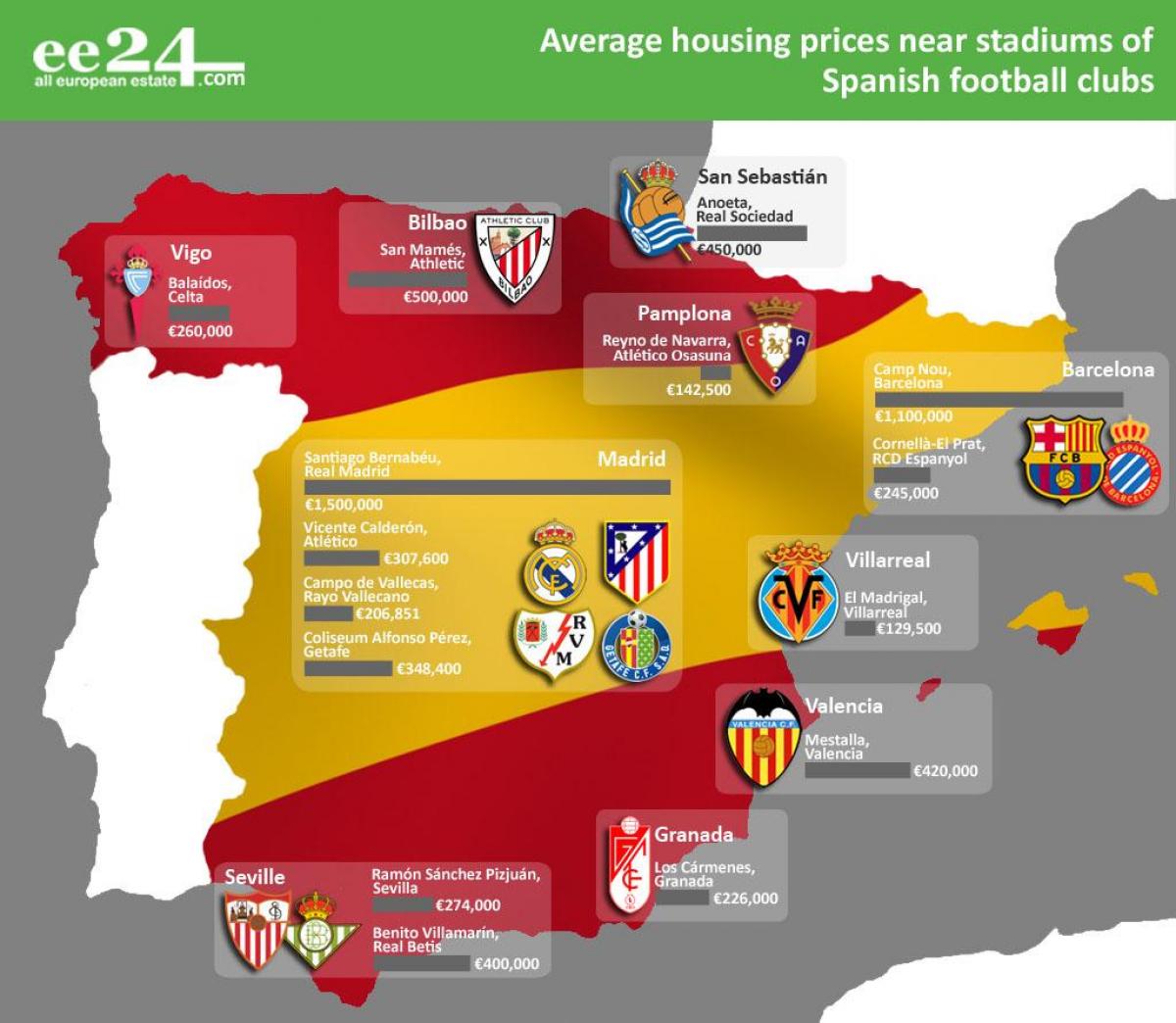 map of Spain stadium